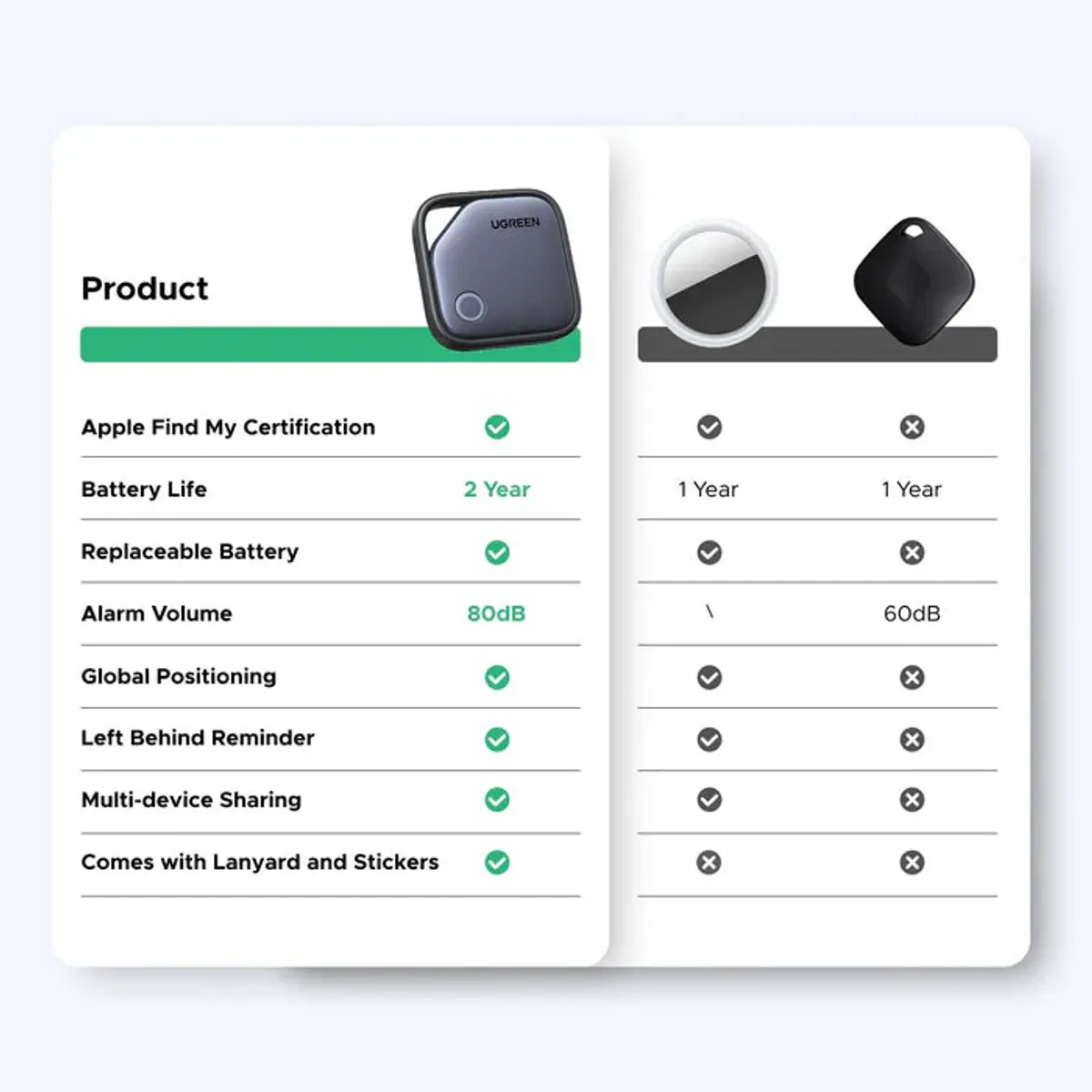 Ugreen Smarttag - байршил тогтоогч